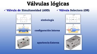 VÁLVULAS LÓGICAS NEUMÁTICA  👉 SIMULTANEIDAD AND 👉 SELECTORA OR [upl. by Rento]