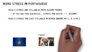 Brazilian Portuguese Pronunciation Video 3 Portuguese Spelling Rules [upl. by Kutzenco]