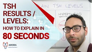 TSH Results  Levels How to explain in 80 seconds [upl. by Yoc]