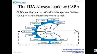 How to Prepare for Your Next FDA Inspection [upl. by Broome667]