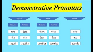 Spanish Demonstrative Pronouns Grammar [upl. by Harret]