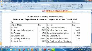 Prepare Income and Expenditure accounts class 12 Accounts of Not for profit organisation [upl. by Hnah]