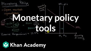 Monetary policy tools  Financial sector  AP Macroeconomics  Khan Academy [upl. by Sivartal574]