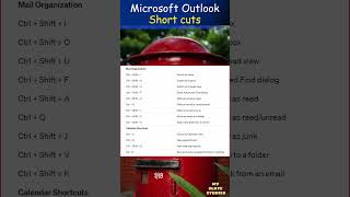 Favorite Microsoft Outlook Keyboard ShortcutsMSSTop MS Outlook keyboard shortcut keys in 1minute ⏱ [upl. by Yrrak]