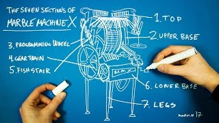 First Sketches  Marble Machine X 1 [upl. by Peoples]