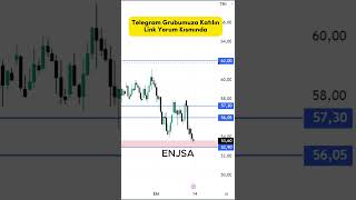 ENERJİSA HİSSE ANALİZİ shorts enjsa hisseanalizi borsaanaliz borsayorumları [upl. by Anolla259]