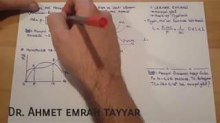 30 Monopol Firmasında Denge  MR Hesaplama  Lerner Endeksi 2 Bölüm [upl. by Junieta291]