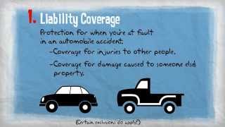 Insurance 101  Personal Auto Coverages [upl. by Josy]