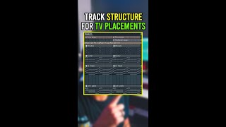 SYNC LICENSING MUSIC TRACK STRUCTURE [upl. by Aday]