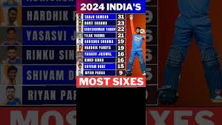 quotLeading Indian Hitters in 2024 T20 Cricket Who Hit the Most Sixesquot [upl. by Gebler]