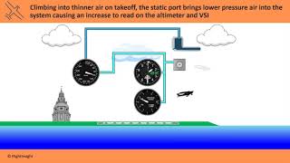 Pitot Static System Errors  Flight Instruments Explained  FlightInsight [upl. by Thorn916]