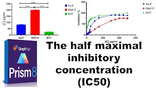 the best way to calculate the IC50 using graphpad prism 8 [upl. by Elleynod466]