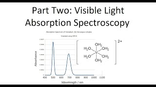 Simulating UVvisible light Absorption Spectroscopy  Using ORCA in Inorganic Chemistry Part Two [upl. by Daegal]