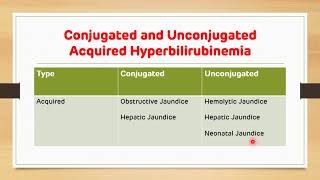 Jaundice Acquired Hyperbilirubinemia Types Causes and Differentiation  Biochemistry  NEET PG [upl. by Nylaf687]