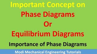 phase diagram explanation  Equilibrium Diagrams  Material Science  important of phase diagram [upl. by Krenek280]