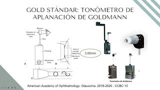 Tonometria Dra Maldonado Dr Noriega [upl. by Nac]