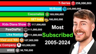 Most Subscribed YouTube Channels 20052024  MrBeast vs TSeries [upl. by Chun118]