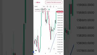 Volatility 75 index TDS Analysis trading volatility vix75 [upl. by Quinn]