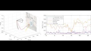 TTCDist Fast Distance Estimation From an Active Monocular Camera Using TimetoContact [upl. by Troyes]