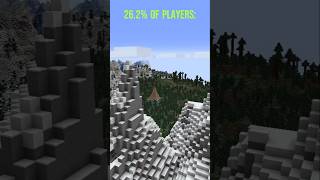 74 of Minecraft Players have this Achievement minecraft achievement shorts [upl. by Attevaj833]