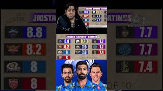 IPL 2025 all team squad rating 😈shortfeed youtubeshorts ipl2025 mi cricket [upl. by Newmann]