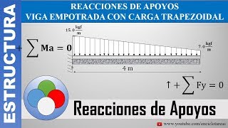 VIGA EMPOTRADA CON CARGA TRAPEZOIDAL  REACCIONES DE APOYOS [upl. by Geraldina]