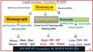 Homonyms Homophones amp Homographs  Homonyms in English  Confusing Words in English [upl. by Colas]