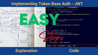 Implementing Token Base Authentication using JWT [upl. by Zampardi]