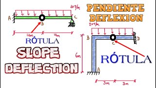 PENDIENTE DEFLEXIÓN  SLOPE DEFLECTION CON RÓTULA [upl. by Brena]