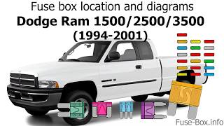 Fuse box location and diagrams Dodge Ram 19942001 [upl. by Eetsirhc786]