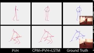 MarkerLess Motion capture for 3D Pose Estimation [upl. by Adnar]