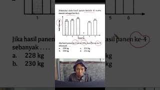 Penyajian Data Statistika Diagram Batang matematikasmp [upl. by France]