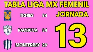 TABLA GENERAL LIGA MX FEMENIL 2024 JORNADA 13 🔥🔥🔥 [upl. by Pisarik]