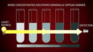 Spectrophotometric Determination of Concentration of a Solution [upl. by Adorne]