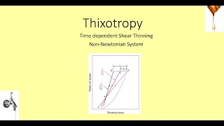 Thixotropy [upl. by Yeldoow]