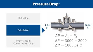 Control Valve Sizing Basics What is Pressure Drop [upl. by Lehsreh136]