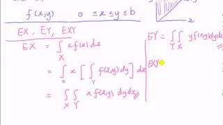 Continuous multivariate distributions  limits for double integration part 1 [upl. by Refiffej]