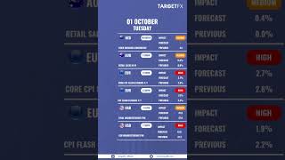 Economic Calendar✅️ [upl. by Gebler]