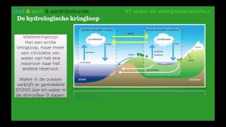 wereldwijs havo 45 hoofdstuk 6 §3 watertransport domein aarde [upl. by Yspyg]