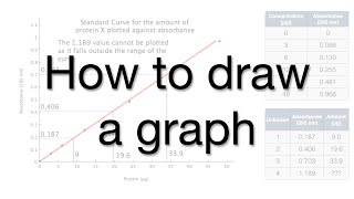 WARNING Bad Graph Drawing Skills Could Cost You Your A [upl. by Omolhs]