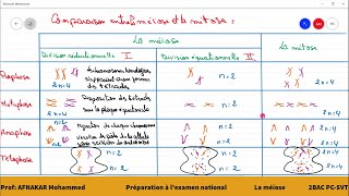 1  Comparaison entre la méiose et la mitose 2BAC PCSVT [upl. by Alleyn]