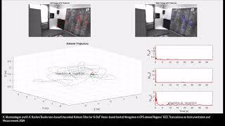 Khashayar and Hashim Quaternion UKF for 6DoF Visionbased Inertial Navigation GPSdenied Regions [upl. by Max676]