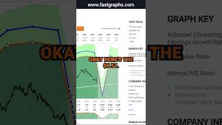 Bristol Myers Squibb Co BMY FAST Graphs Stock Analysis shorts [upl. by Eus441]