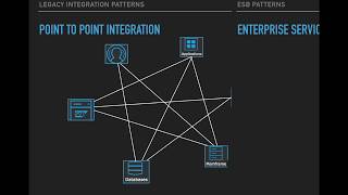 Chapter 1  MuleSoft Anypoint Platform  Introduction for Beginners [upl. by Nymzaj]