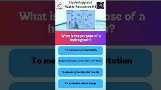 Aqua Quiz Testing Your Hydrology Knowledge4 [upl. by Delisle326]