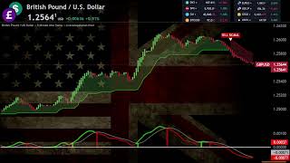 🔴 GBPUSD BRITISH POUND vs US DOLLAR Live Broadcast Education Forex Chart forex [upl. by Frederigo]