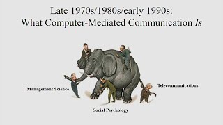 ComputerMediated Communication and Hyperpersonal Interaction [upl. by Enelime174]