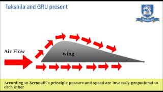 Bernoulli effect and Newton Third law [upl. by Jumbala]