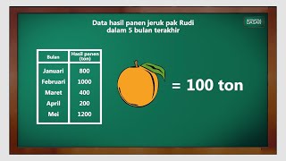 Menyajikan data dalam bentuk diagram gambar atau piktogram  Matematika Dasar [upl. by Alin]