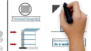 What are geogrids [upl. by Triplett]